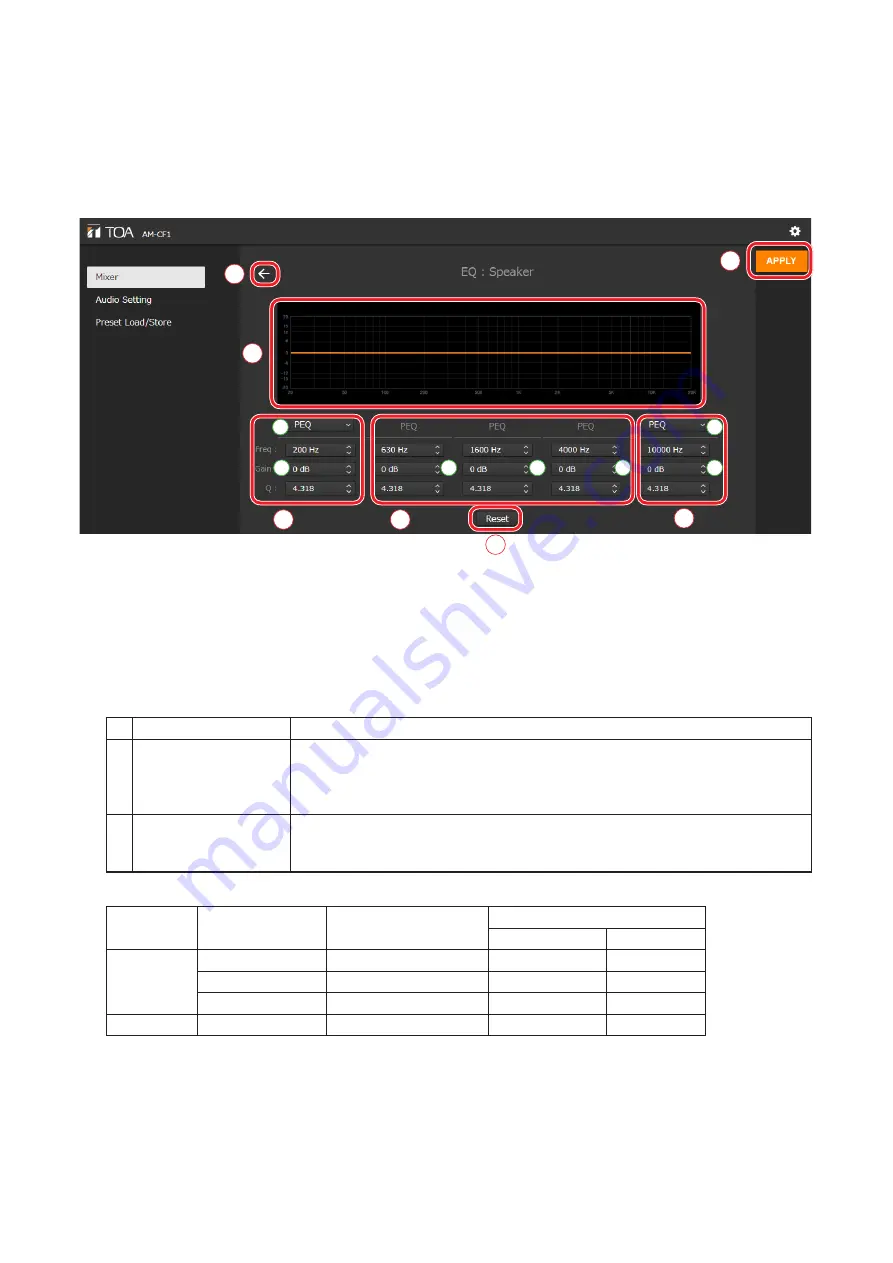 Toa AM-CF1B Setup Manual Download Page 7