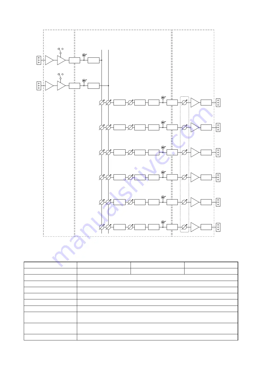 Toa DP-SP3 Operating Instructions Manual Download Page 22