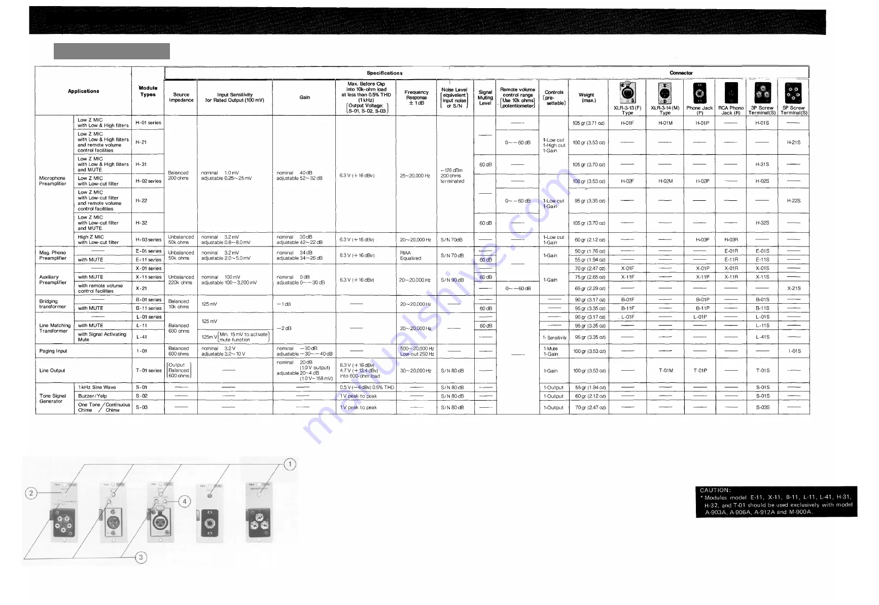 Toa M-9000 Operation & Instruction Manual Download Page 9