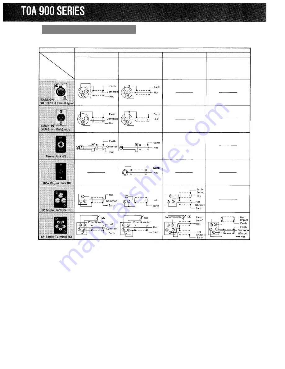 Toa P-924A Operating Instructions Manual Download Page 6