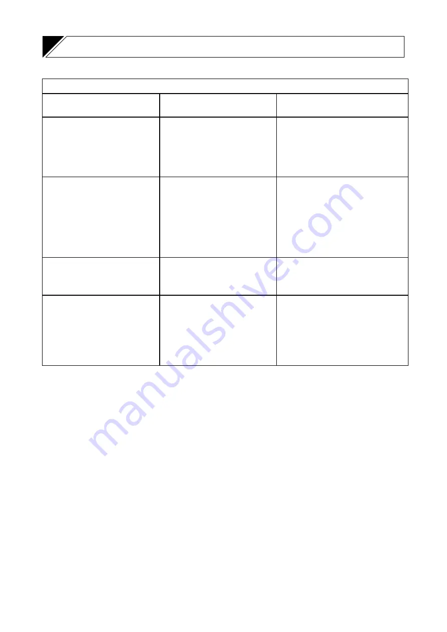 Toa SA-112 CE Operation Manual Download Page 11