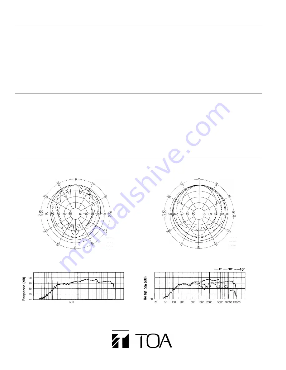 Toa SM-68 Specifications Download Page 2