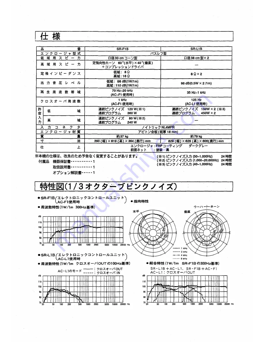 Toa SR-F1B Operating Instructions Manual Download Page 12