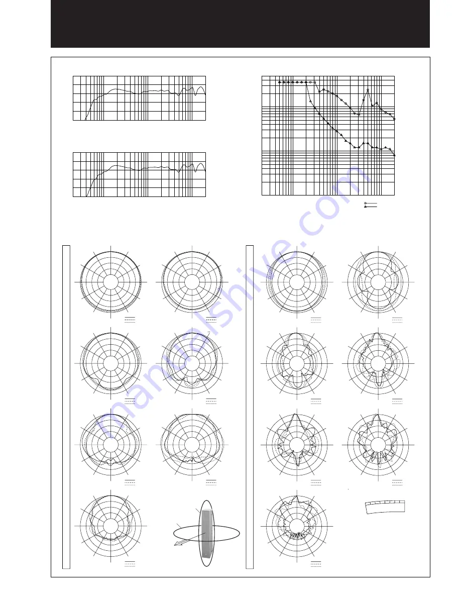 Toa SR-S4L Specifications Download Page 3