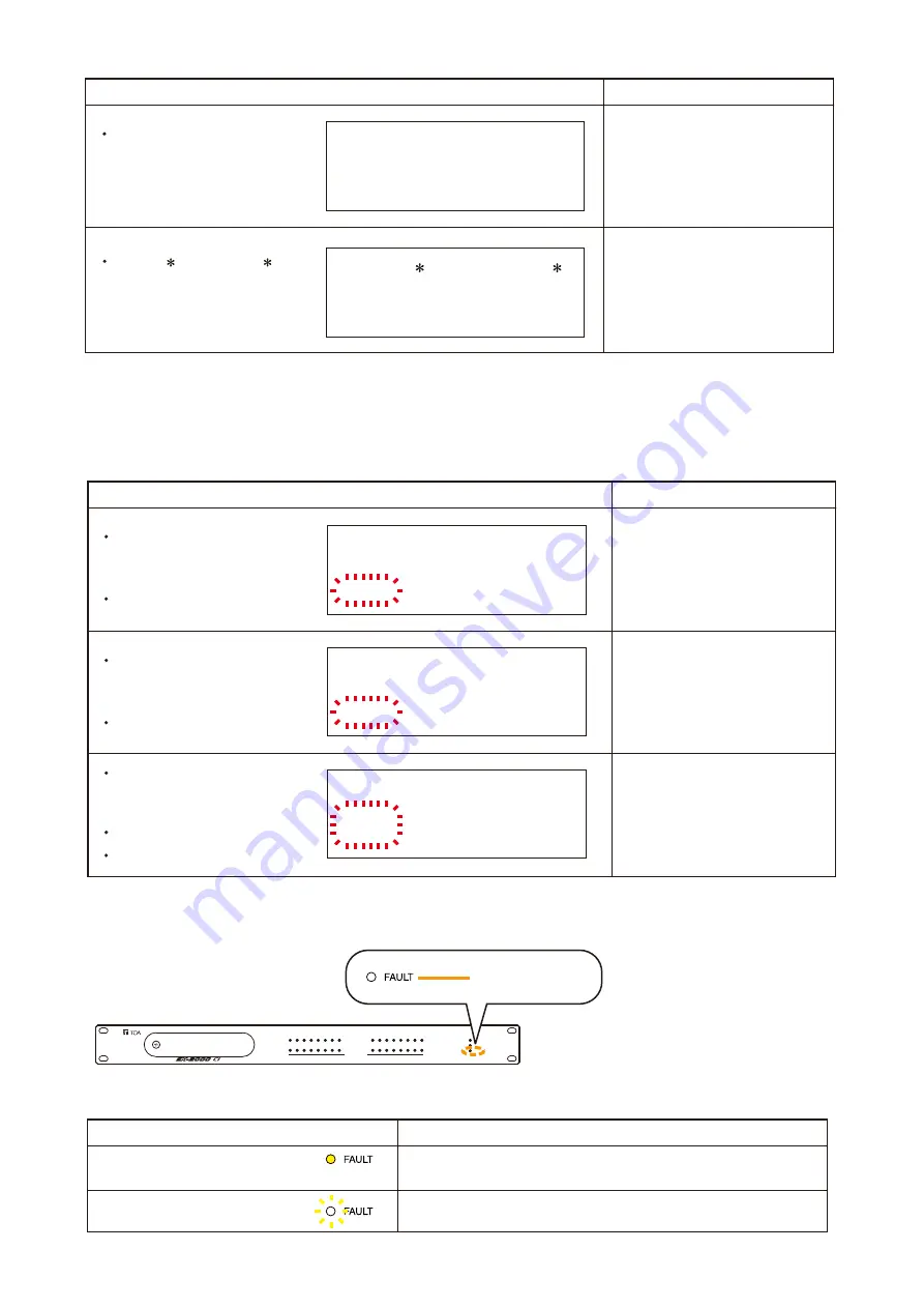 Toa SX-2100AO Installation Manual Download Page 159