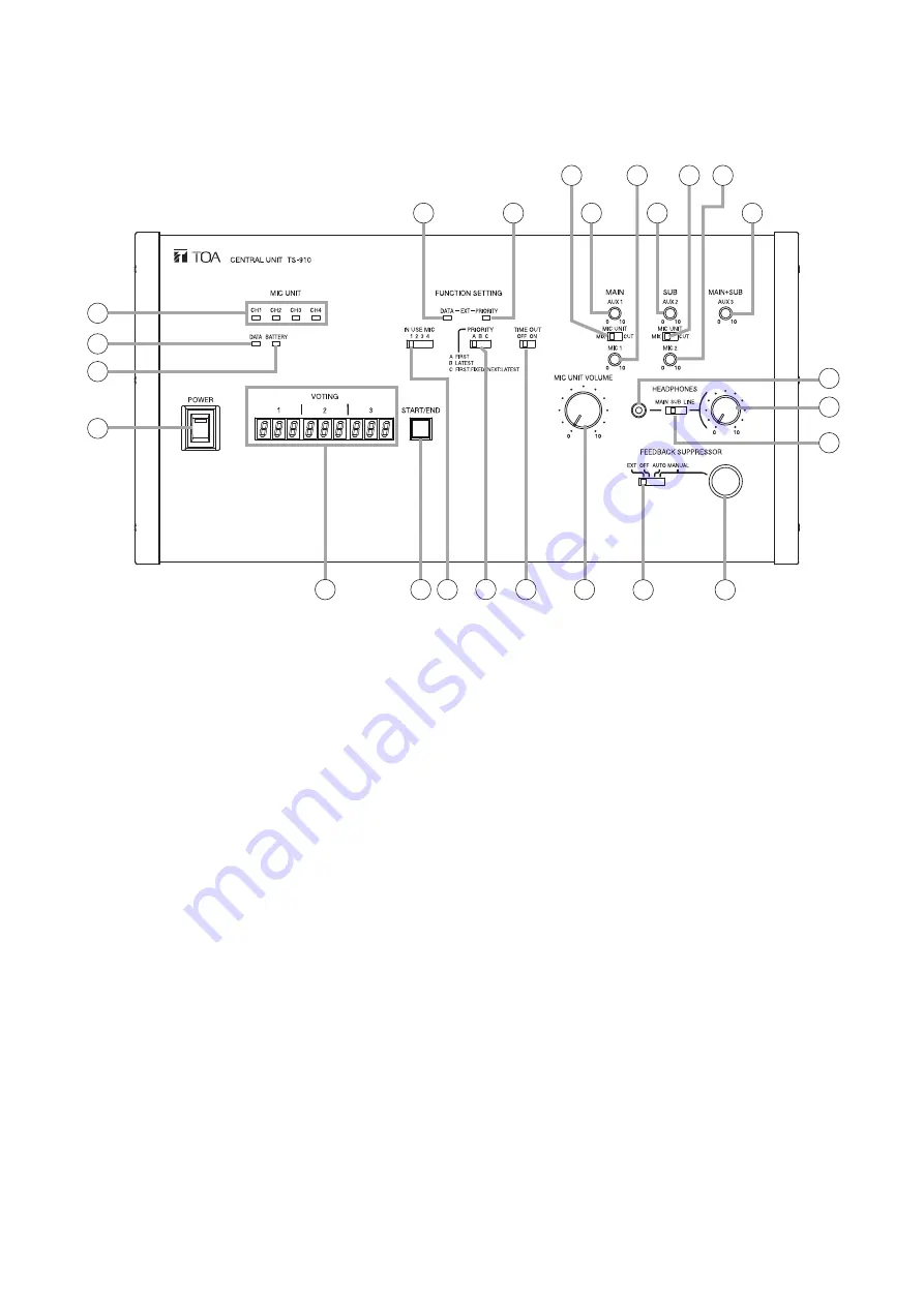 Toa TS-910 s Operating Instructions Manual Download Page 9