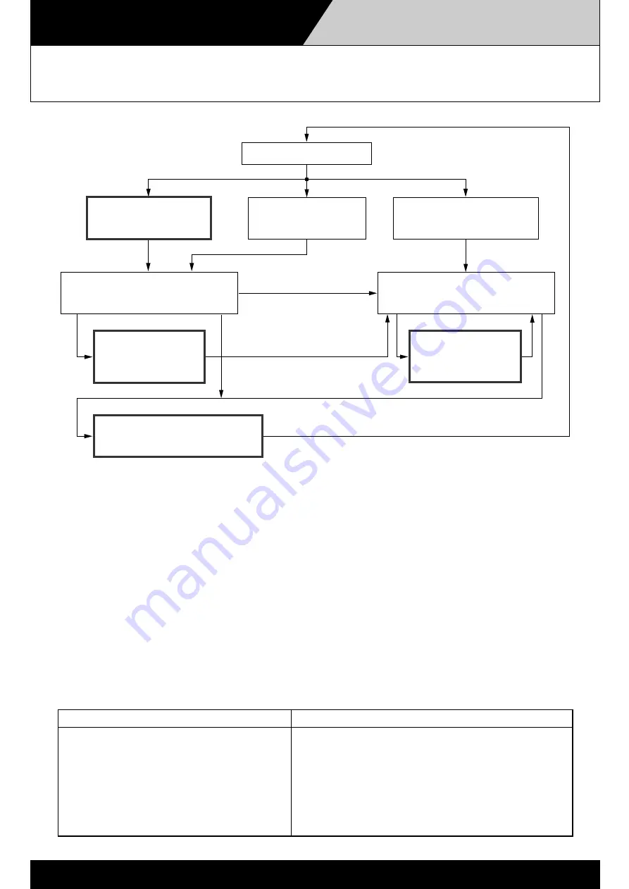 Toa Venas VM-2000 Series Cookbook Download Page 40