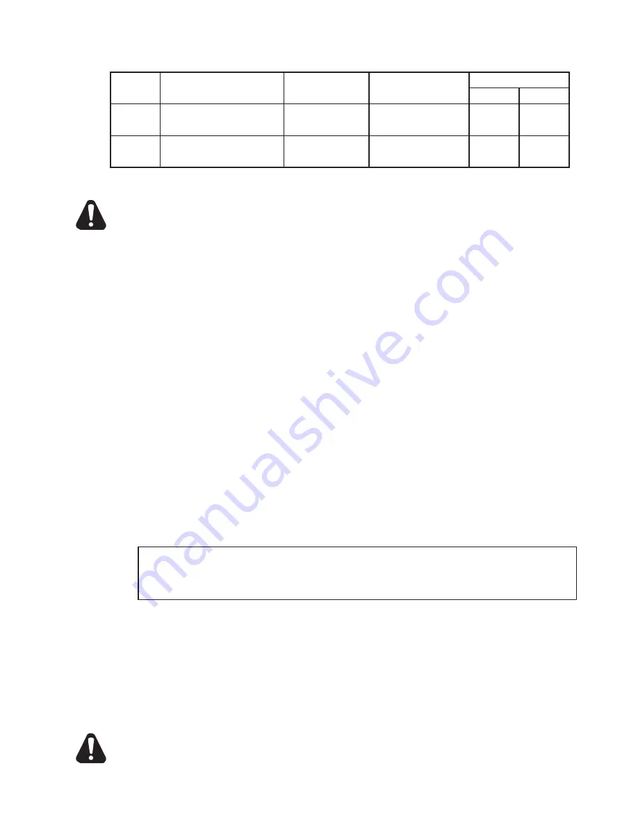 Toastmaster TMFG18-LP Installation And Operation Instructions Manual Download Page 3