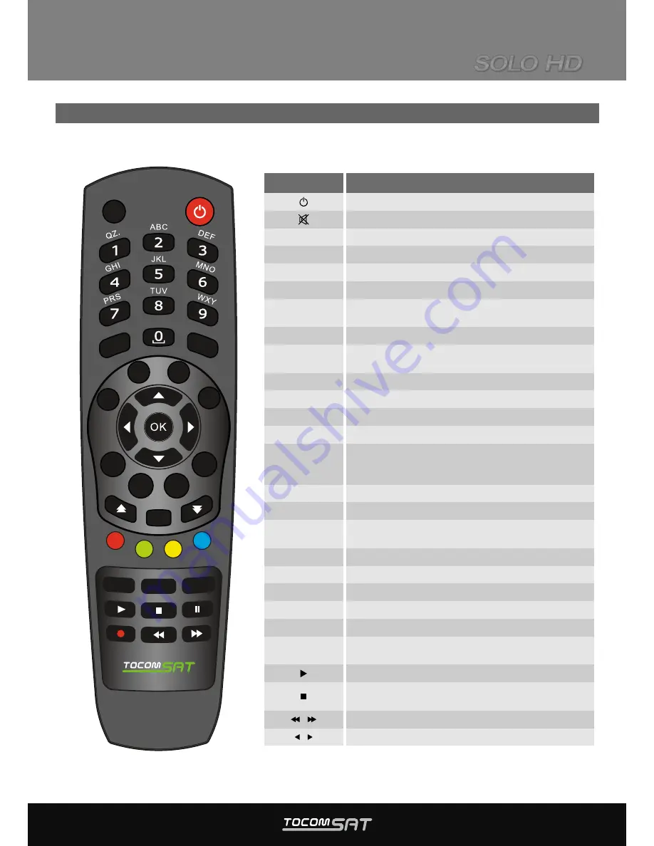 Tocom Sat DVB-S2 HD User Manual Download Page 7