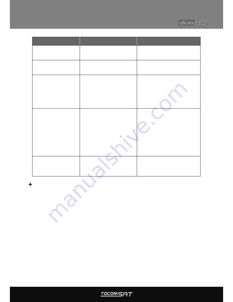 TocomSat Duo HD DVB-S2 HD User Manual Download Page 31