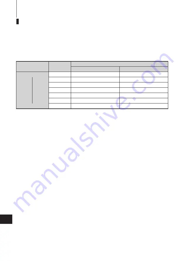 TOHATSU MFS 15E EF Owner'S Manual Download Page 80