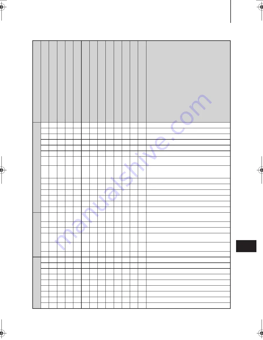 TOHATSU MFS 15E Series Owner'S Manual Download Page 259