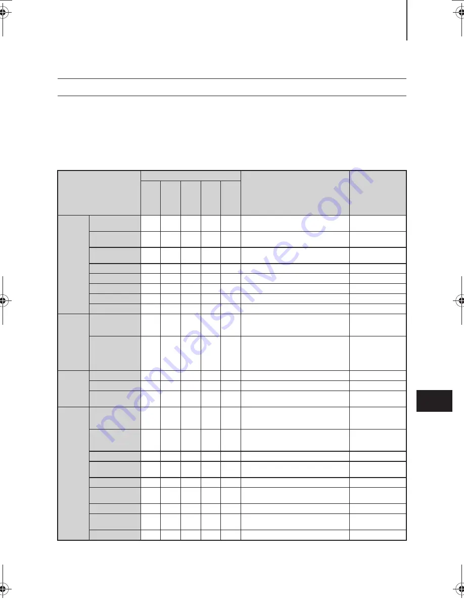 TOHATSU MFS 15E Series Owner'S Manual Download Page 327