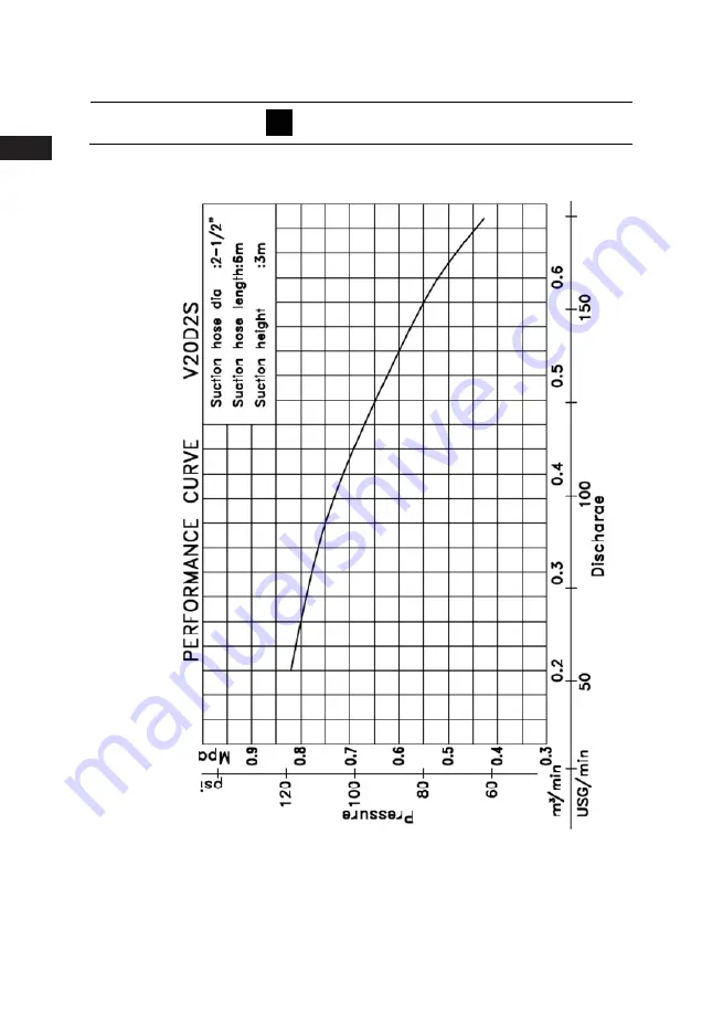 TOHATSU V20D2 Owner'S Manual Download Page 20