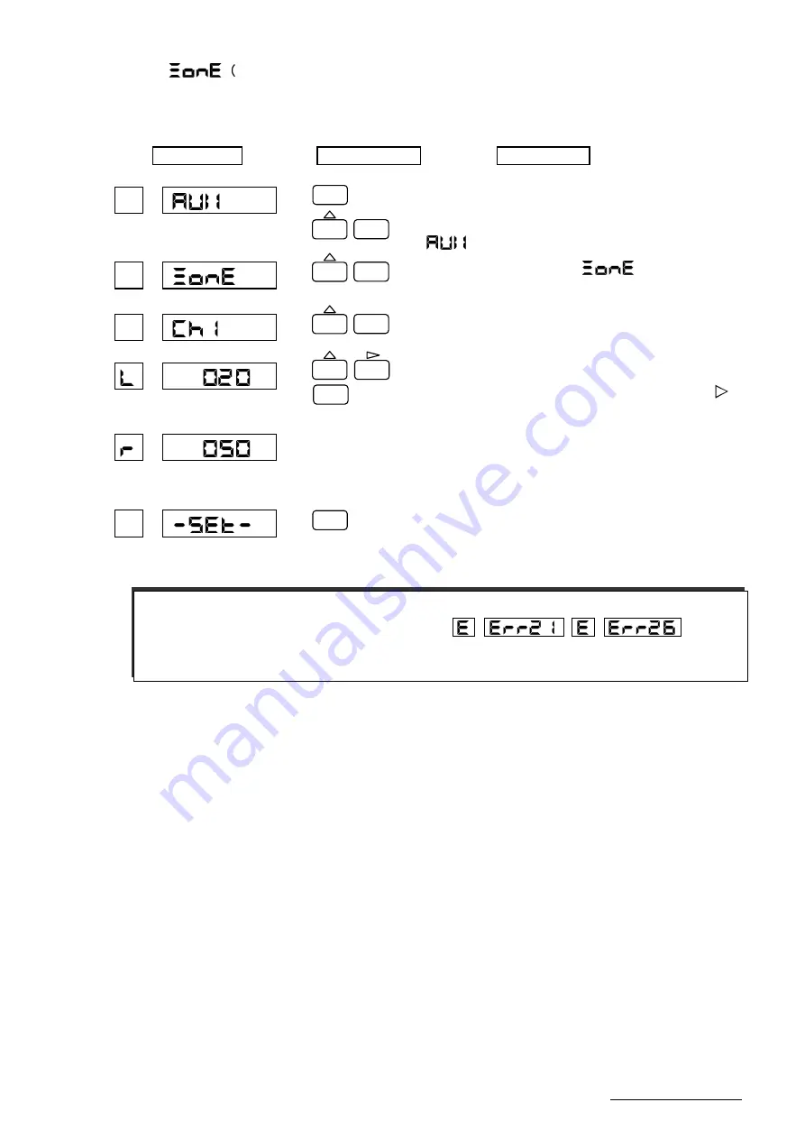 Toho Electronics TRM-10C Скачать руководство пользователя страница 74