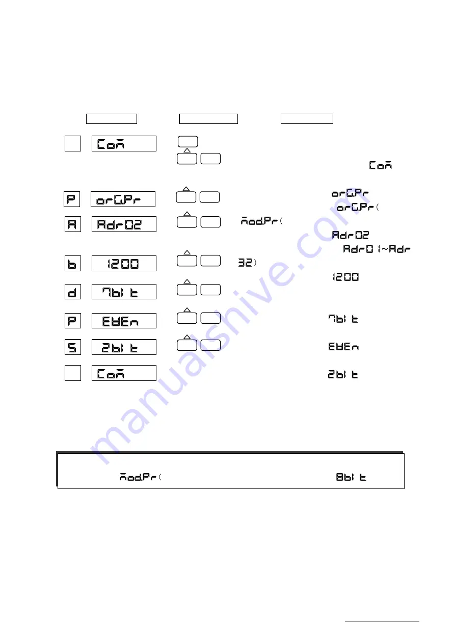 Toho Electronics TRM-10C Instruction Manual Download Page 89