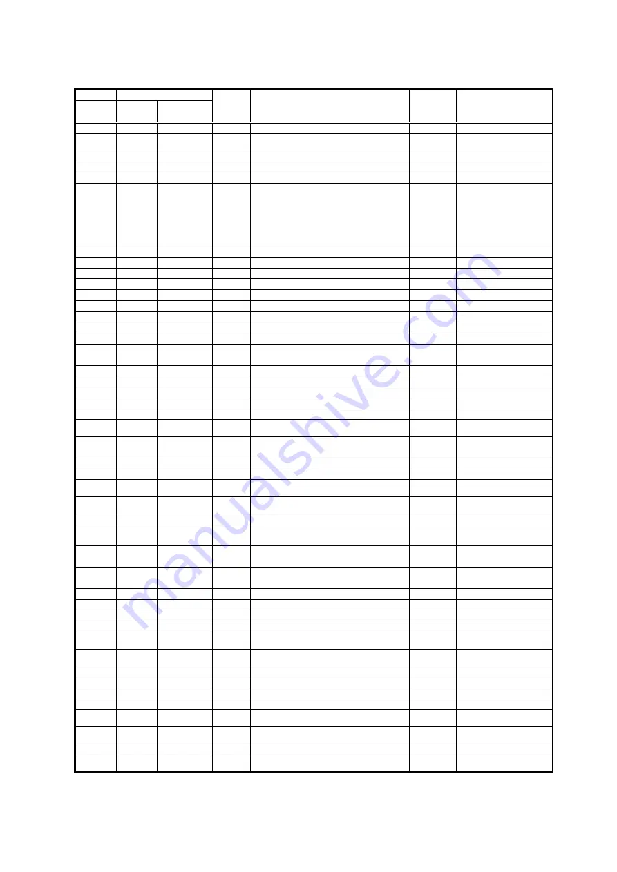 Toho Electronics TTM-210 Series Operation Manual, Communications Download Page 40