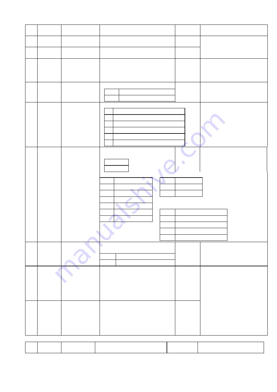 Toho Electronics TTM-300 Series Instruction Manual Download Page 17