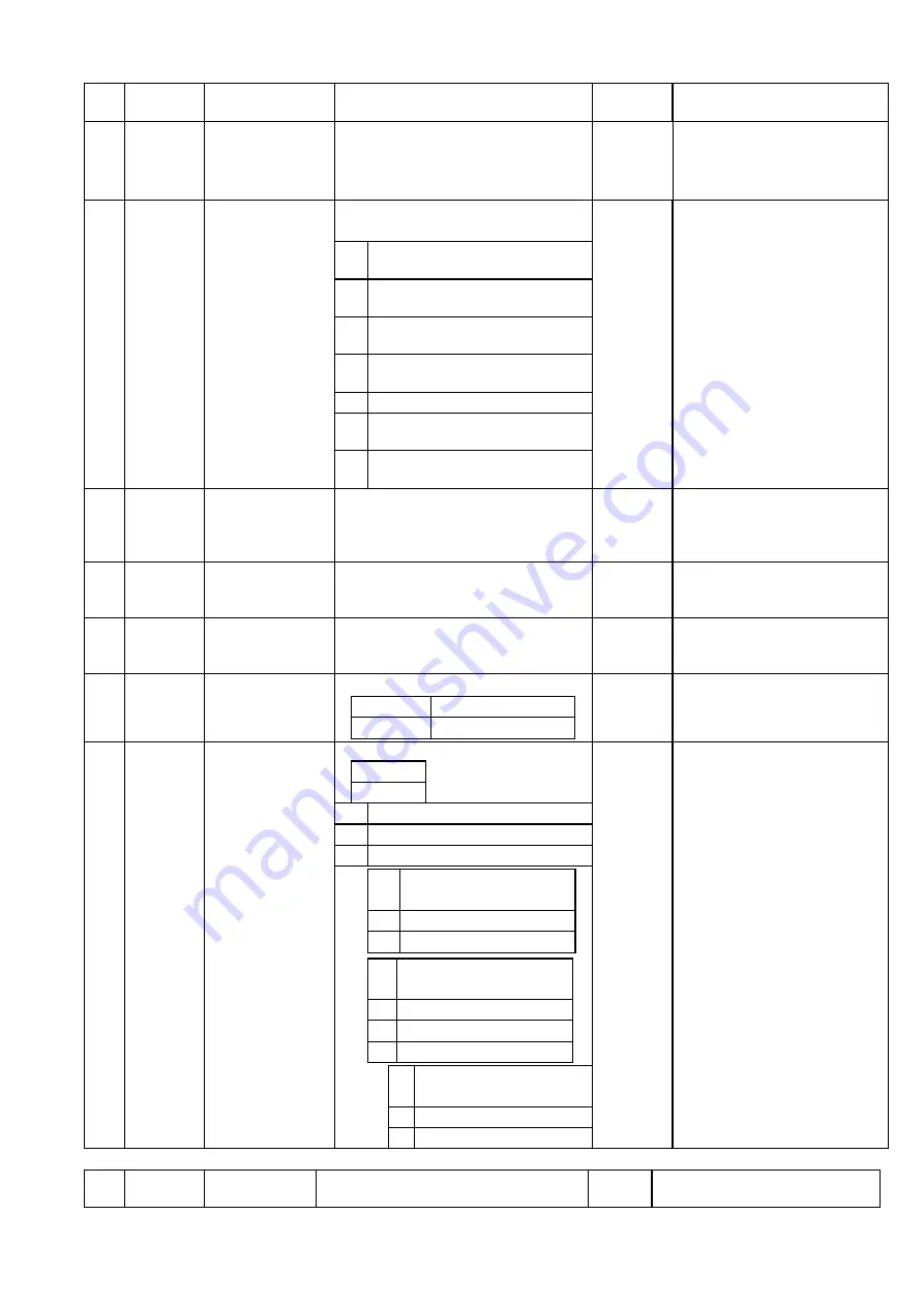 Toho Electronics TTM-300 Series Скачать руководство пользователя страница 19