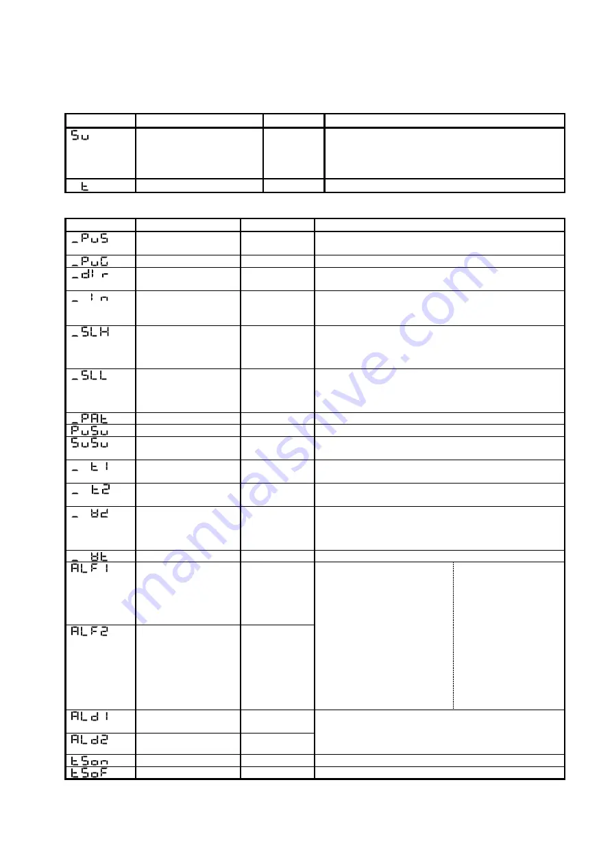 Toho Electronics TTM-P4W Series Instruction Manual Download Page 18