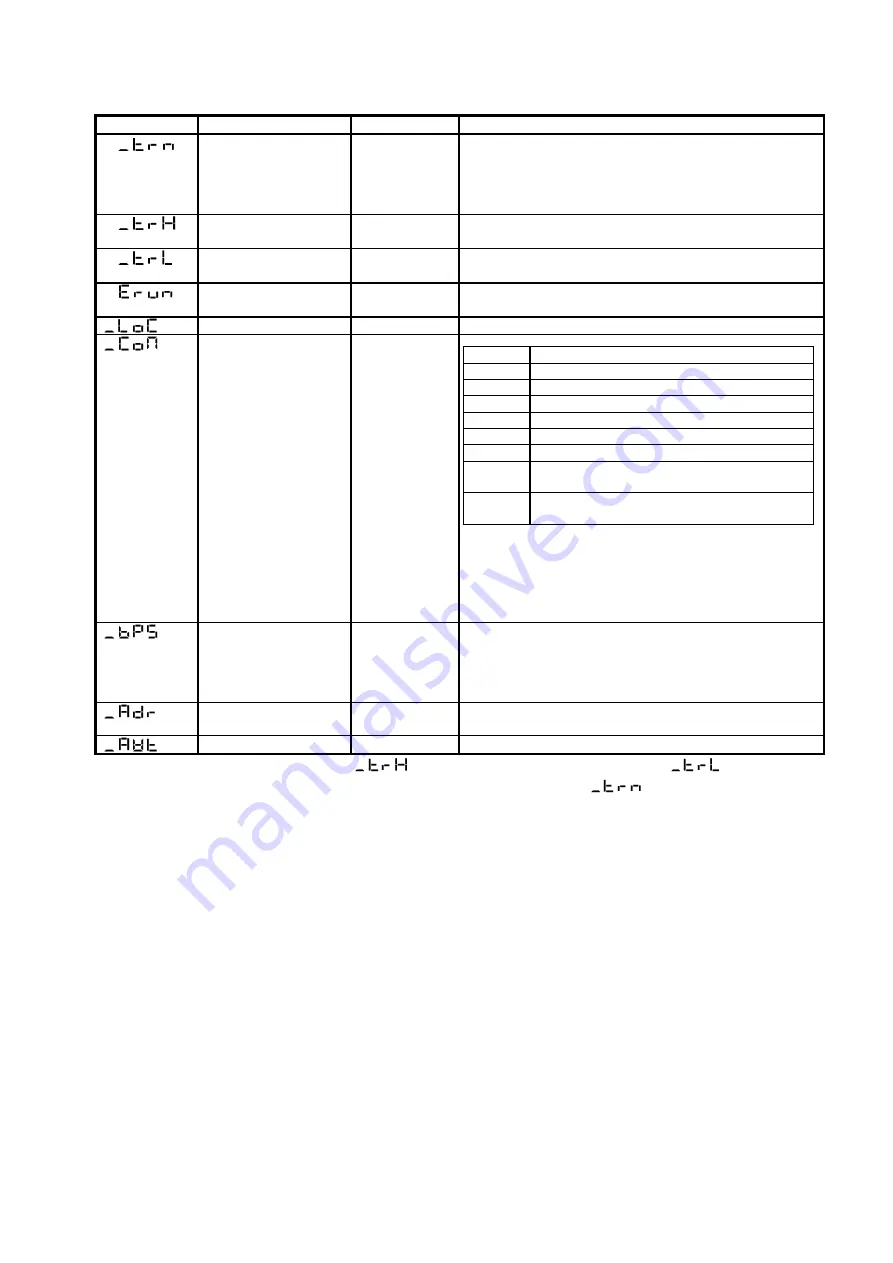 Toho Electronics TTM-P4W Series Instruction Manual Download Page 19