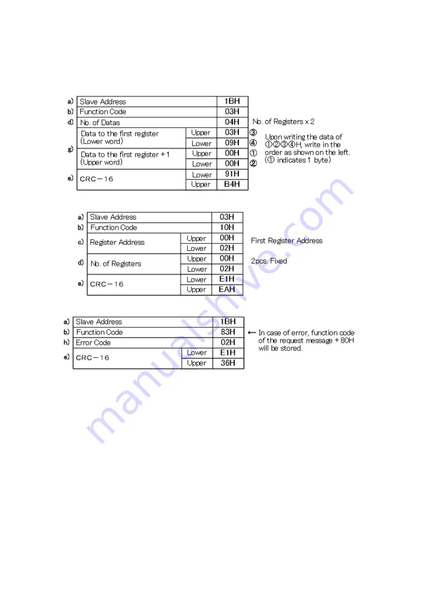 TOHO TTM-000W Series Operation Manual Download Page 19