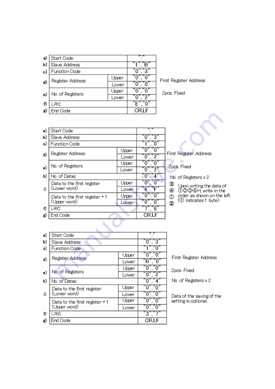 TOHO TTM-000W Series Operation Manual Download Page 24