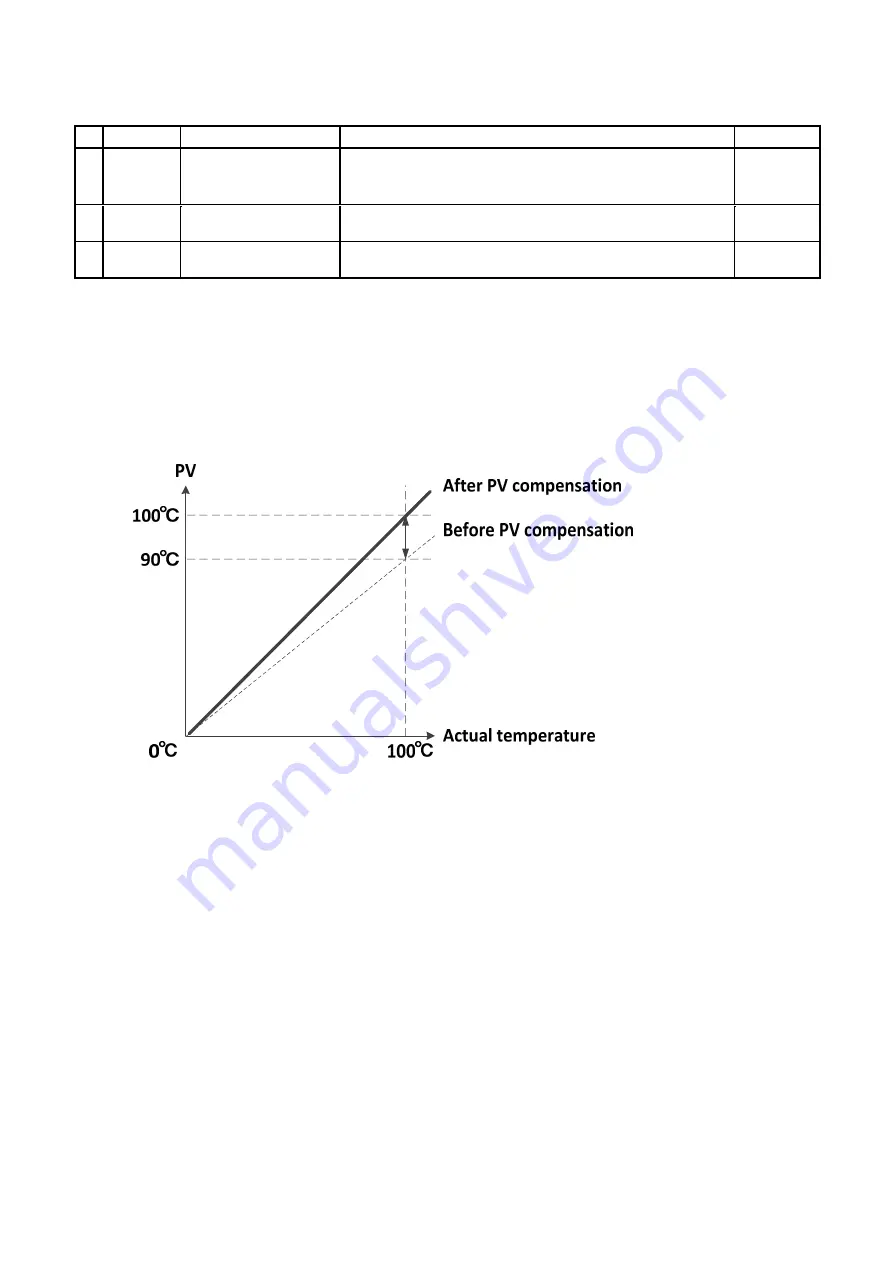 TOHO TTM-i4N User Manual Download Page 24