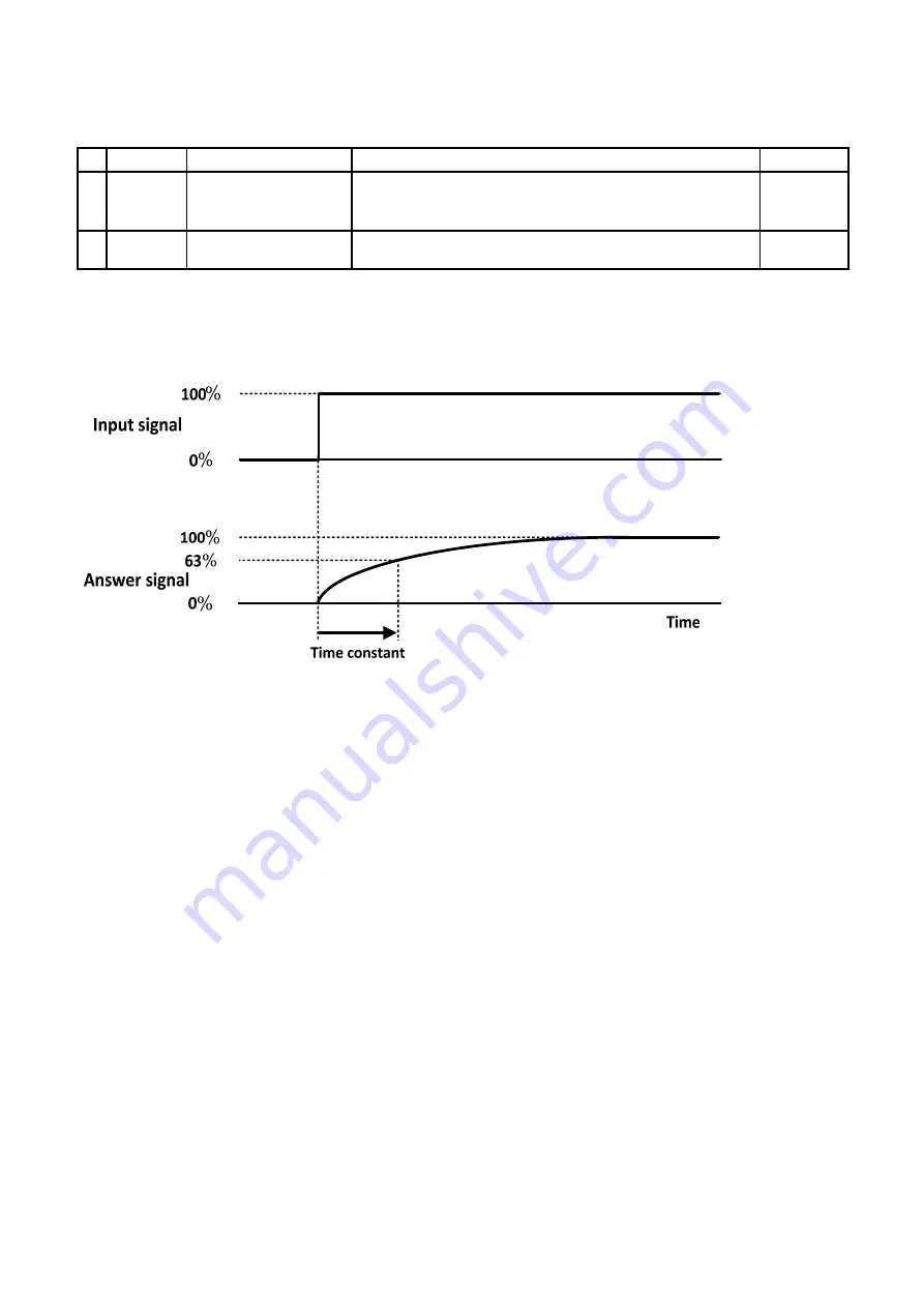 TOHO TTM-i4N User Manual Download Page 26