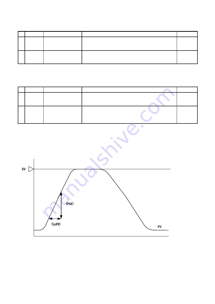 TOHO TTM-i4N User Manual Download Page 49