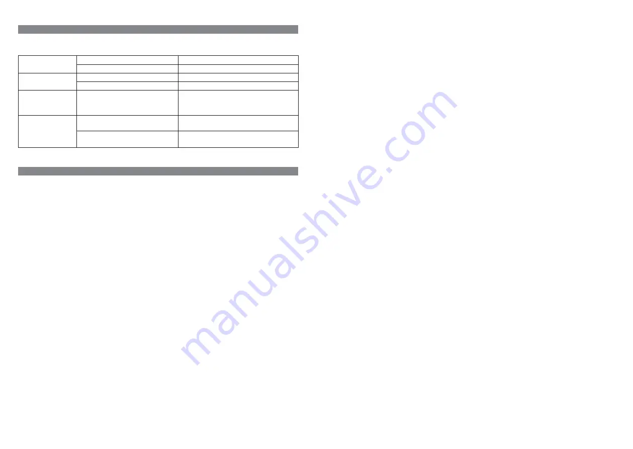 Tokai LAR-15 User Manual Download Page 16