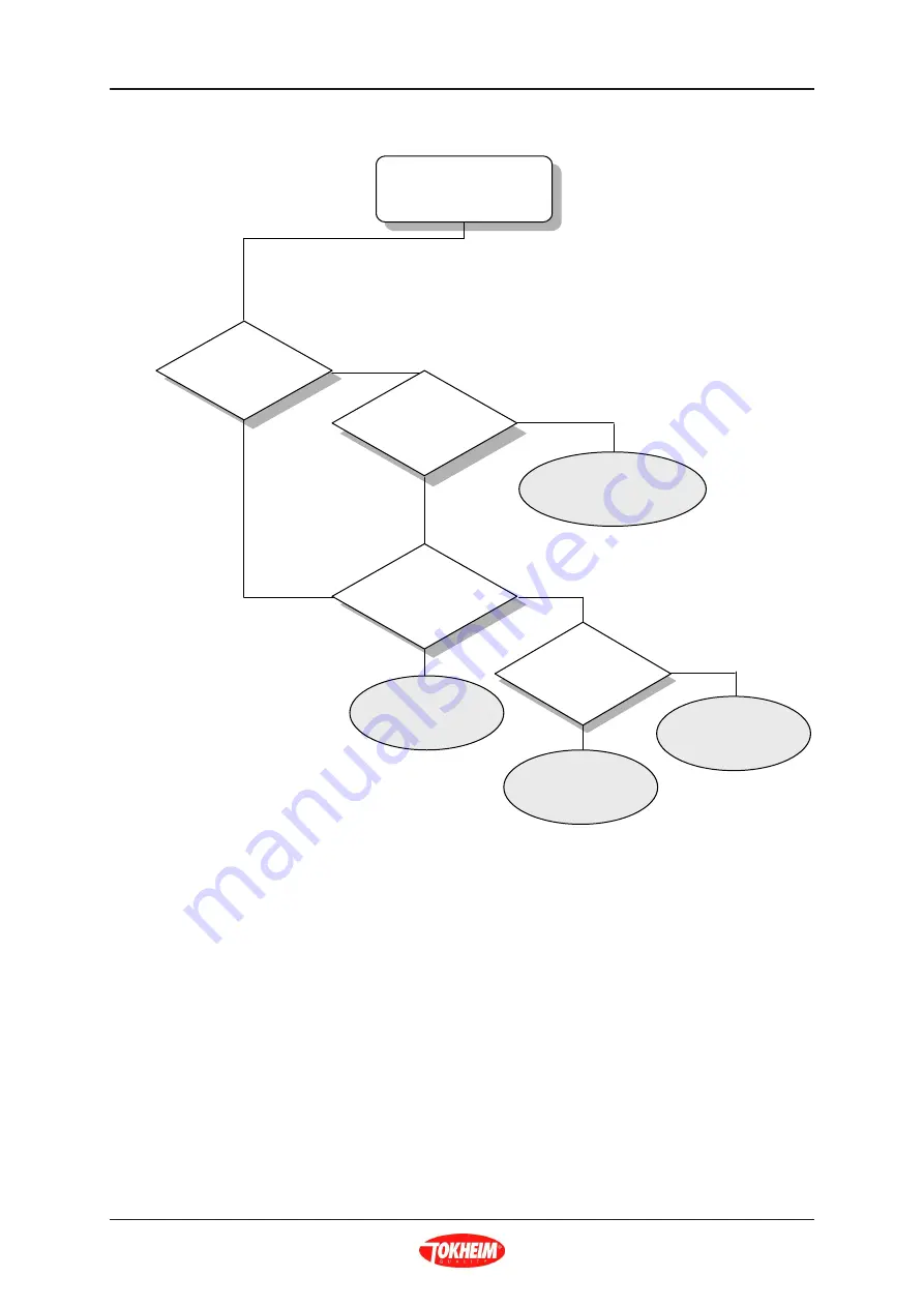 Tokheim TQP-HS Component Technical Manual Download Page 28