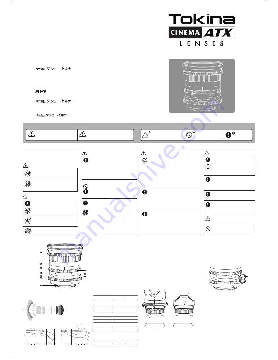 Tokina Cinema ATX 11-16 mm Instruction Manual Download Page 2