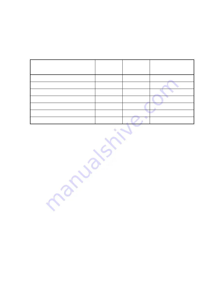 Tokyo Gas Engineering Solutions Corporation Laser Methane Mini Operation Manuals Download Page 20