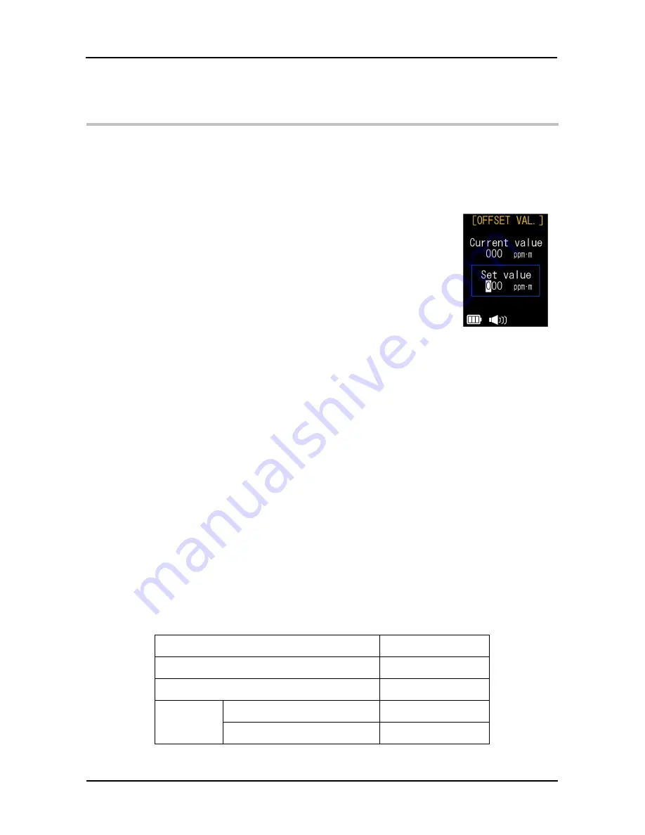 Tokyo Gas Engineering Solutions Corporation Laser Methane Mini Operation Manuals Download Page 46