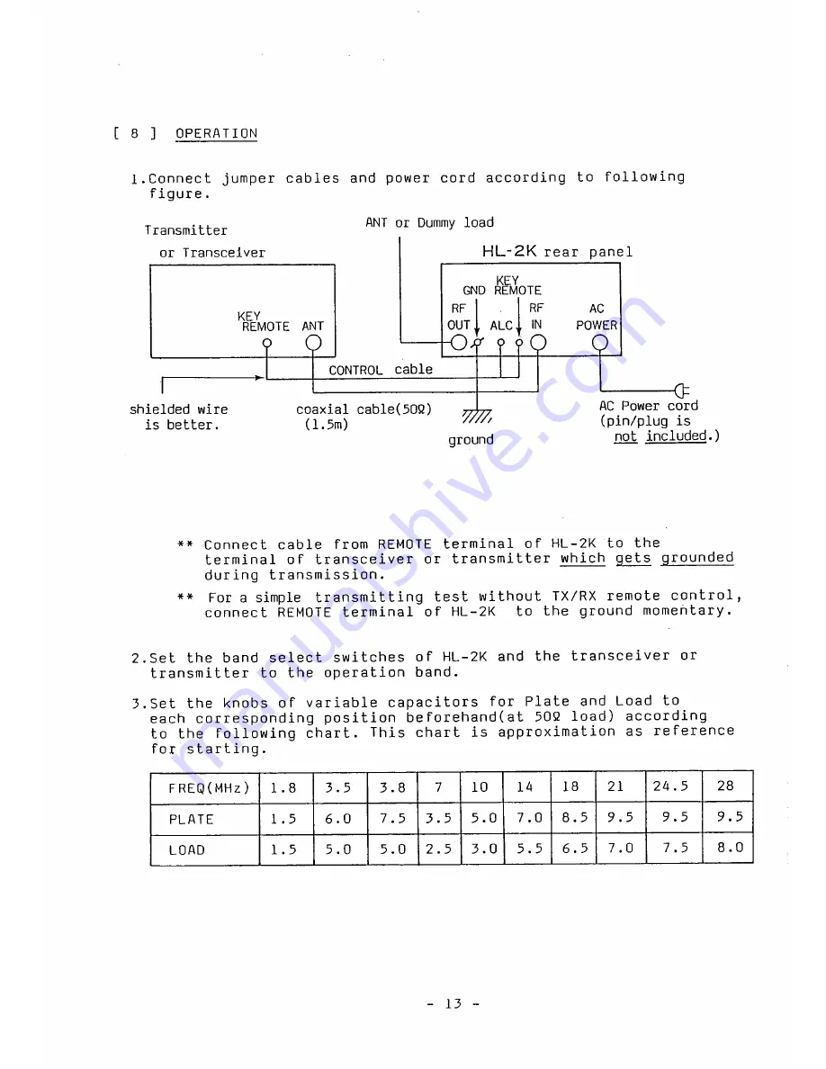 Tokyo Hy-Power HL-2K Instruction Manual Download Page 15