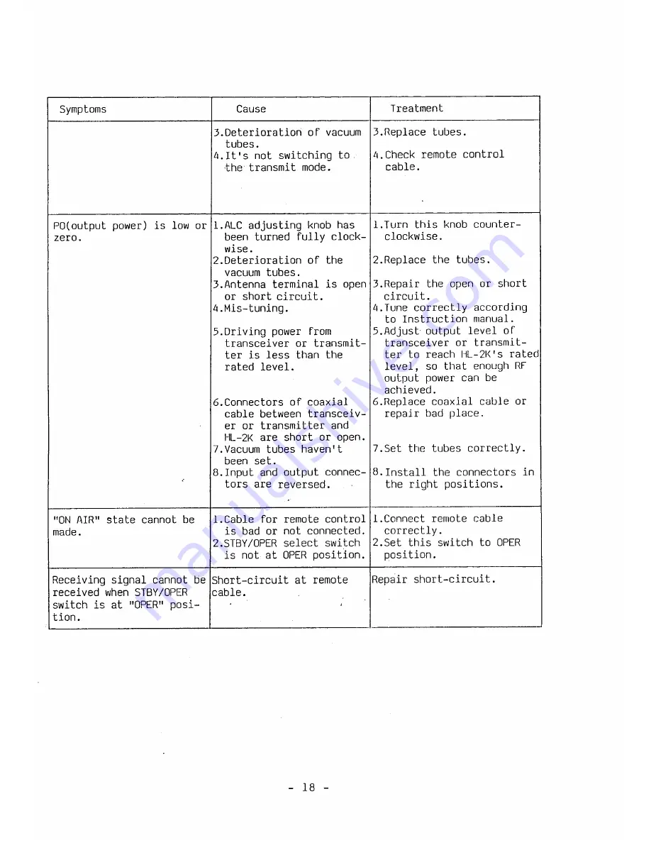 Tokyo Hy-Power HL-2K Instruction Manual Download Page 20