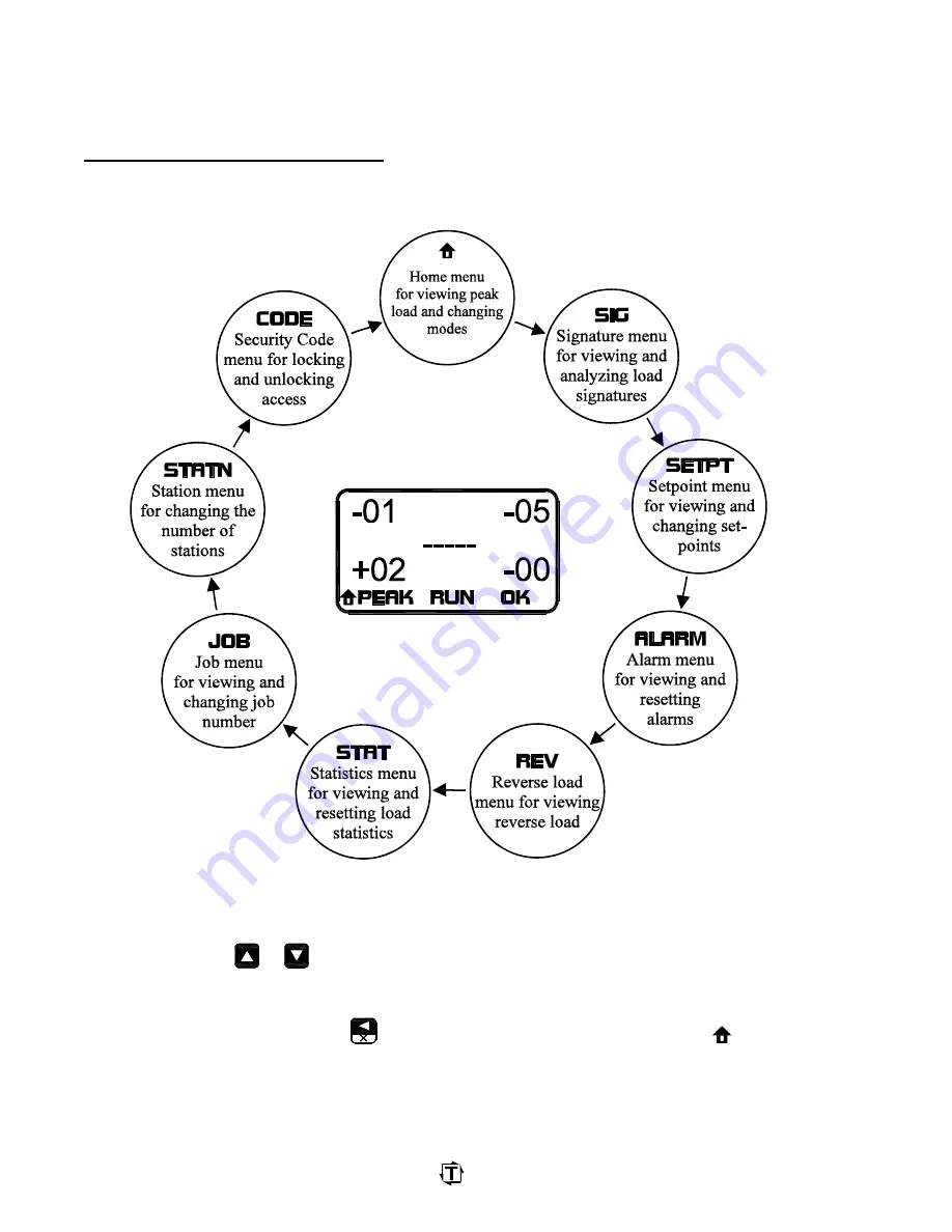 Toledo PWi Forging User Manual Download Page 34