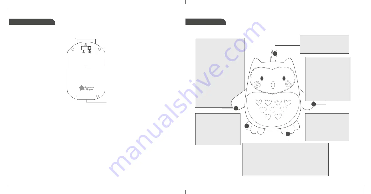 Tommee Tippee Grofriends Bennie the Bear Manual Download Page 28