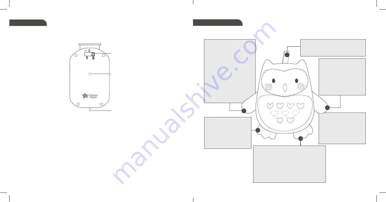 Tommee Tippee Grofriends Bennie the Bear Manual Download Page 48