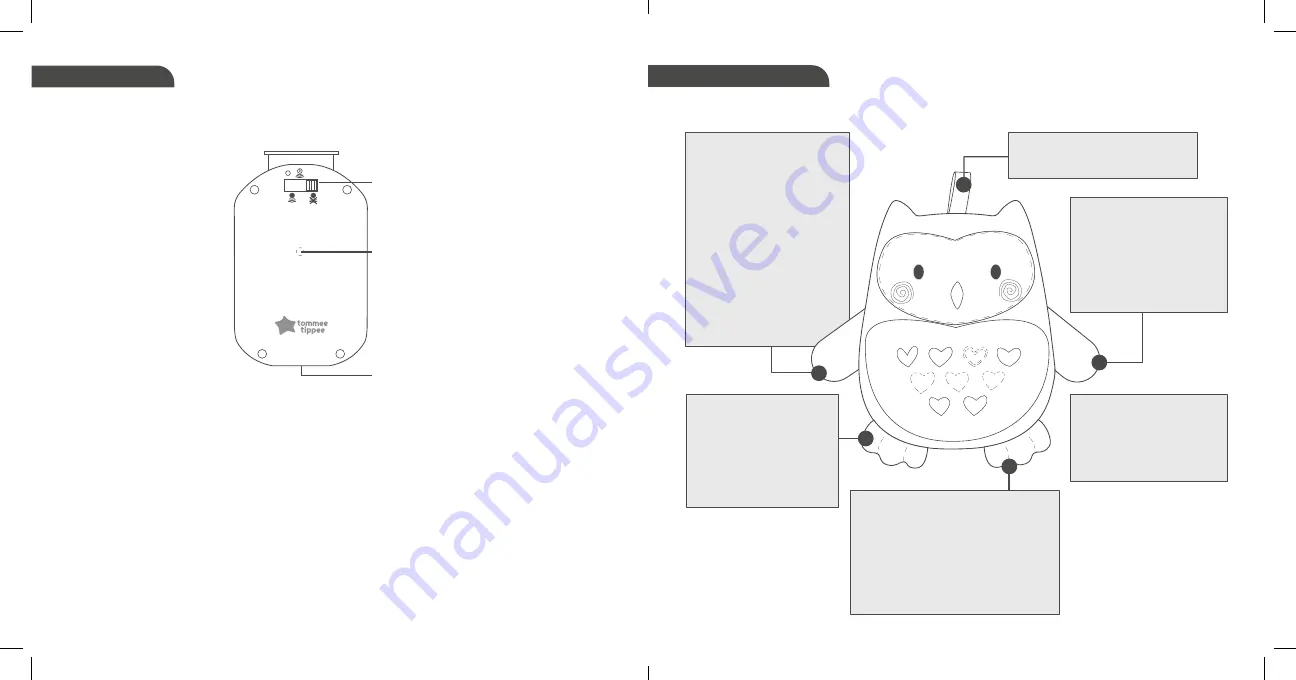 Tommee Tippee Grofriends Bennie the Bear Manual Download Page 64