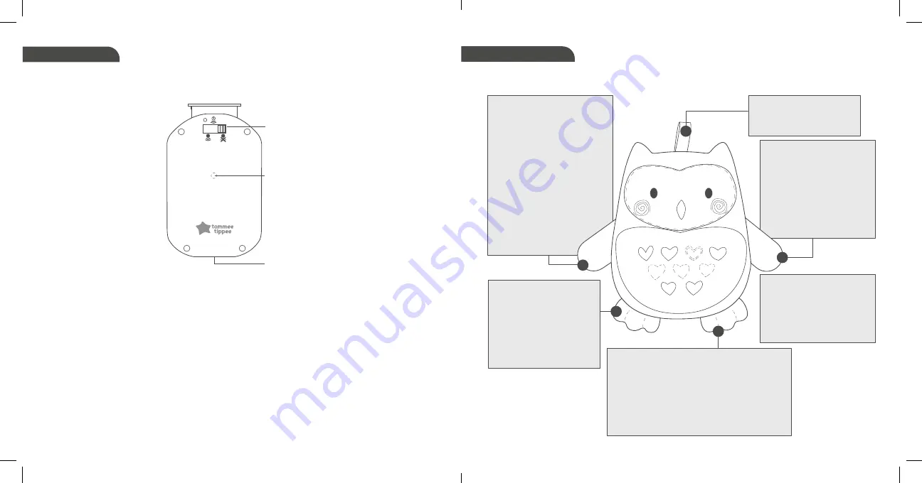 Tommee Tippee Grofriends Bennie the Bear Manual Download Page 68