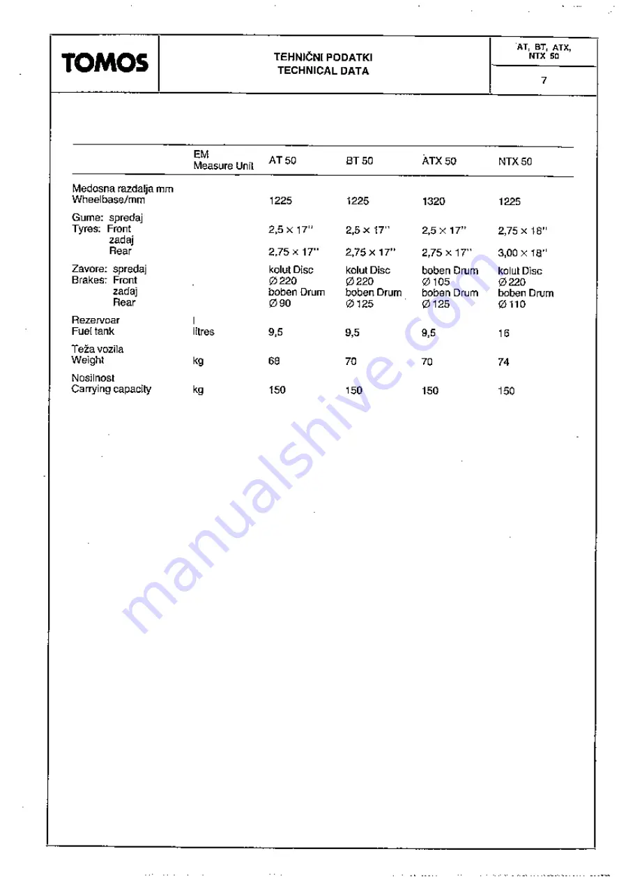 Tomos AT 50 Workshop Manual Download Page 9