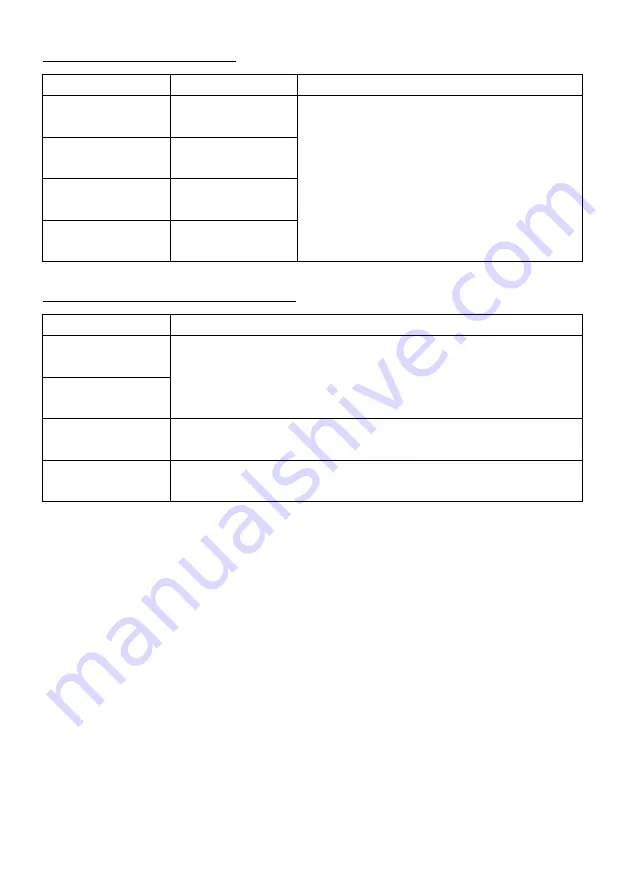 Tone GNB121E-CE Instruction Manual Download Page 17