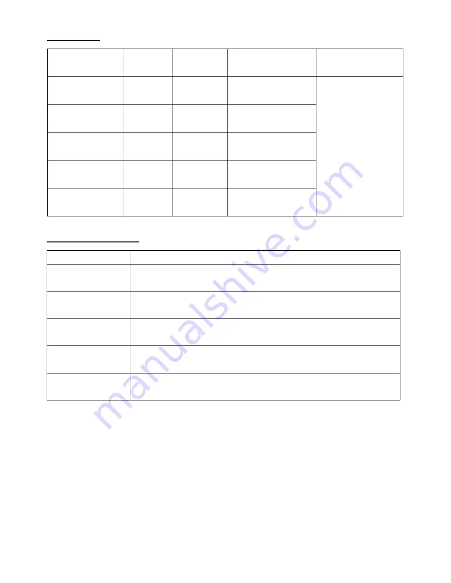 Tone GNR121E-UC Instruction Manual Download Page 18