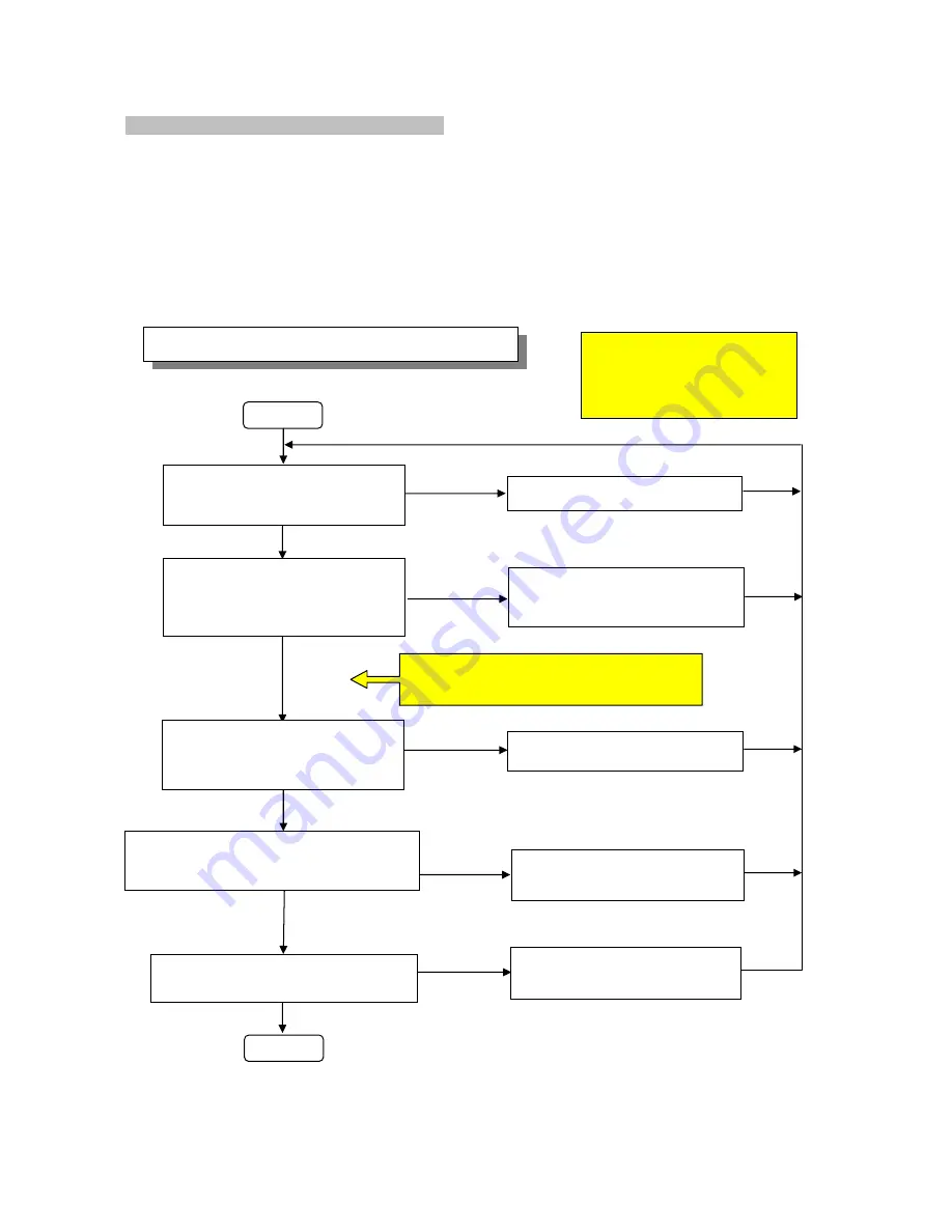 TONG YANG MAGIC DWA-2033 Service Manual Download Page 16