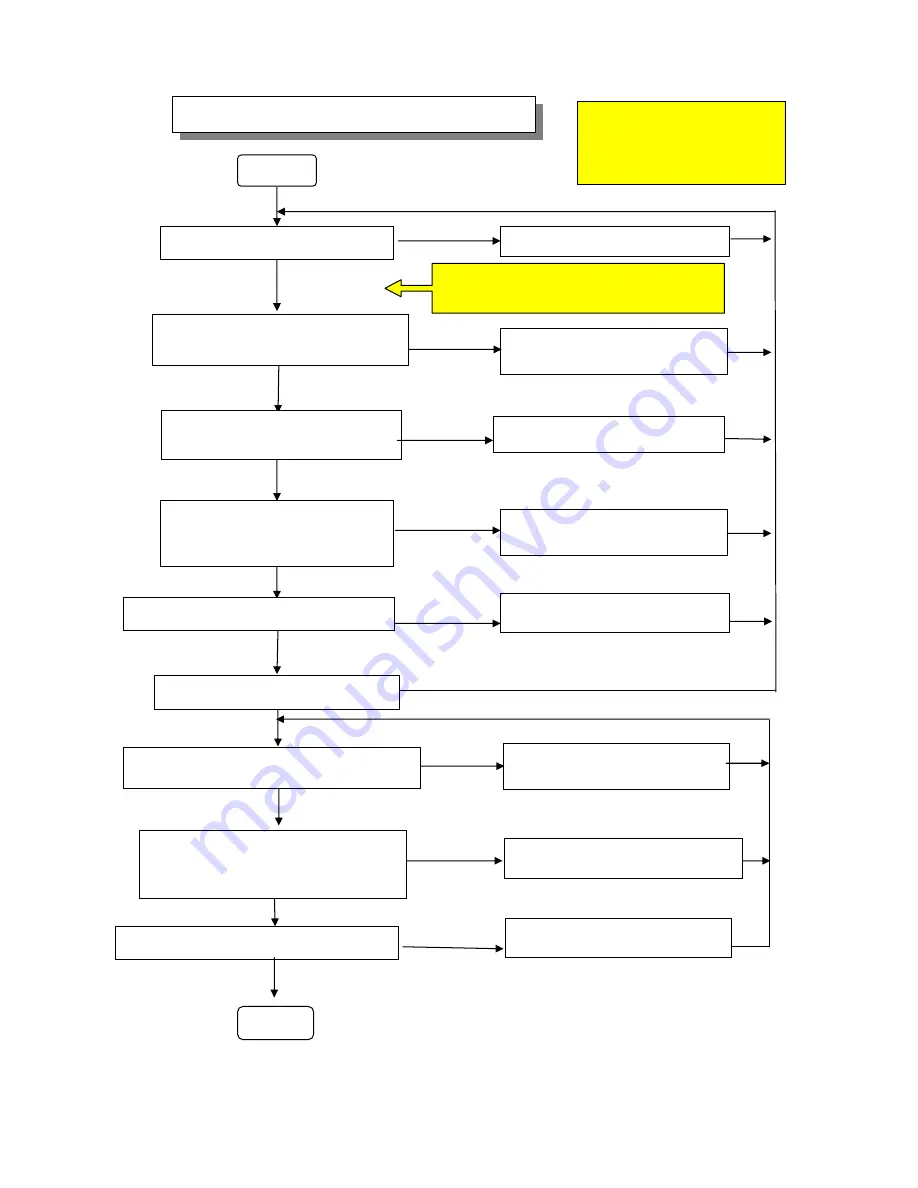 TONG YANG MAGIC DWA-2033 Service Manual Download Page 18