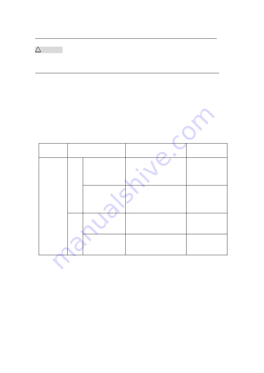 Tonghui Electronics TH9201 Series Operation Manual Download Page 13