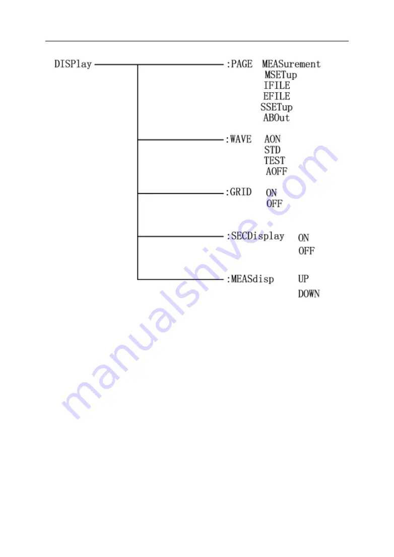 Tonghui TH2883S4-5 Operation Manual Download Page 57