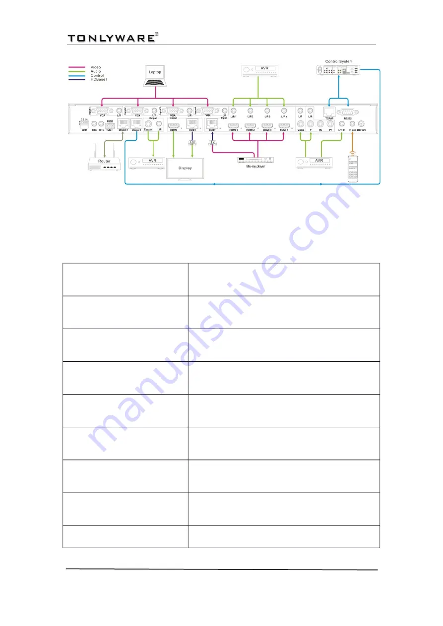 Tonlyware CV1102-HTS Скачать руководство пользователя страница 9